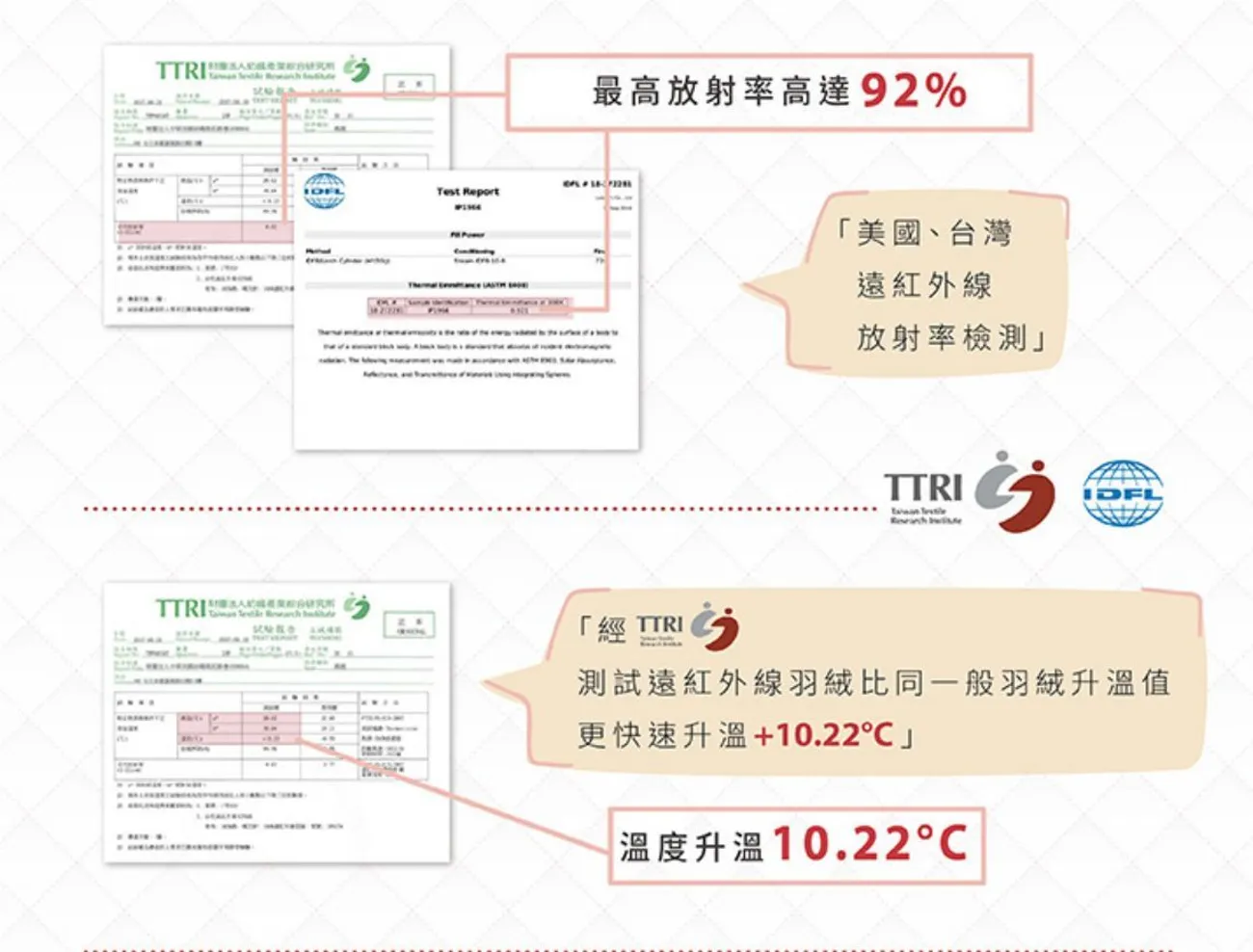 雅皇羽藝｜遠紅外線免插電輕薄助眠羽絨墊｜台灣在地羽絨｜助眠神器｜遠紅外線5分鐘舒眼助眠眼罩｜全球首創羽絨眼罩