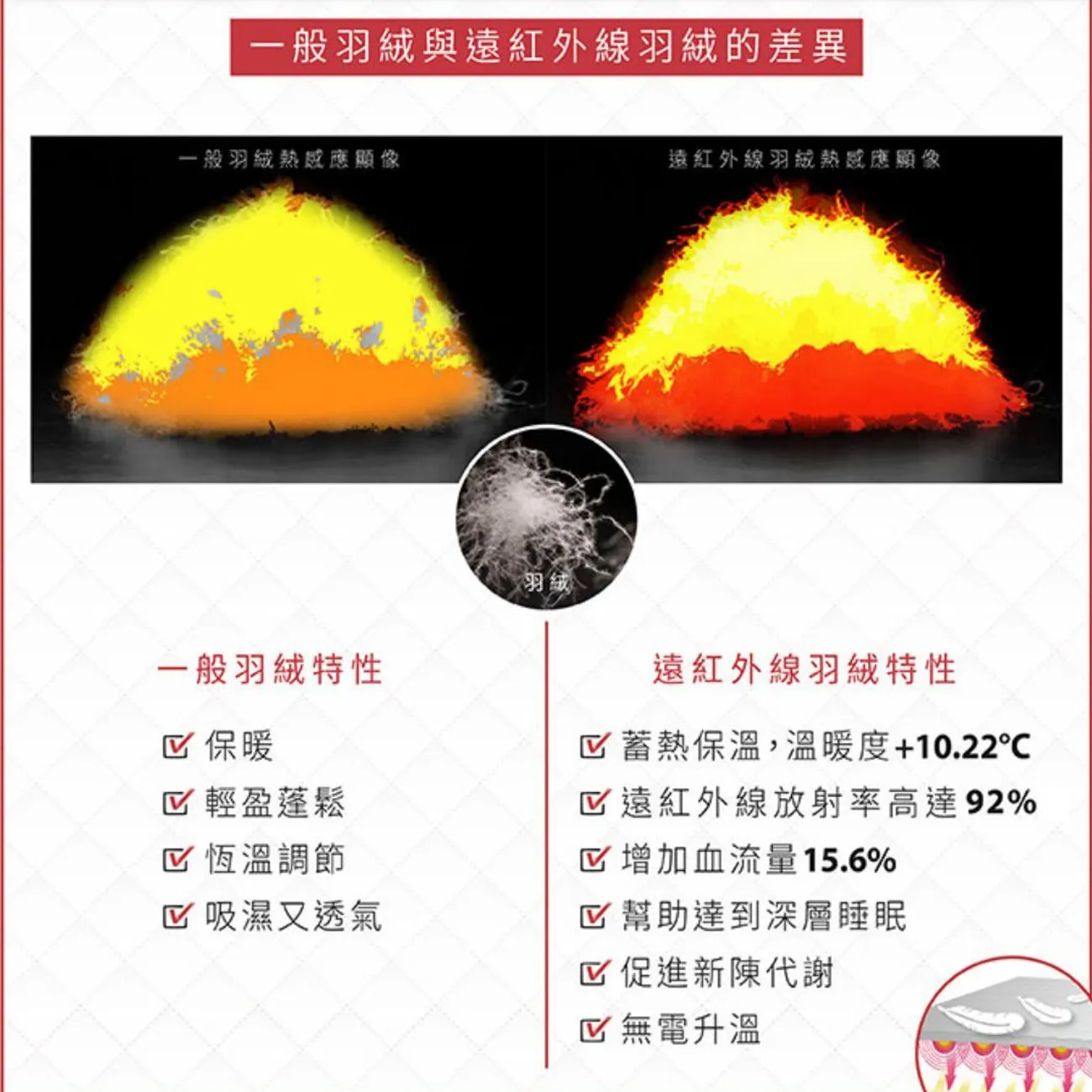 雅皇羽藝｜遠紅外線免插電輕薄助眠羽絨墊｜台灣在地羽絨｜助眠神器｜遠紅外線5分鐘舒眼助眠眼罩｜全球首創羽絨眼罩