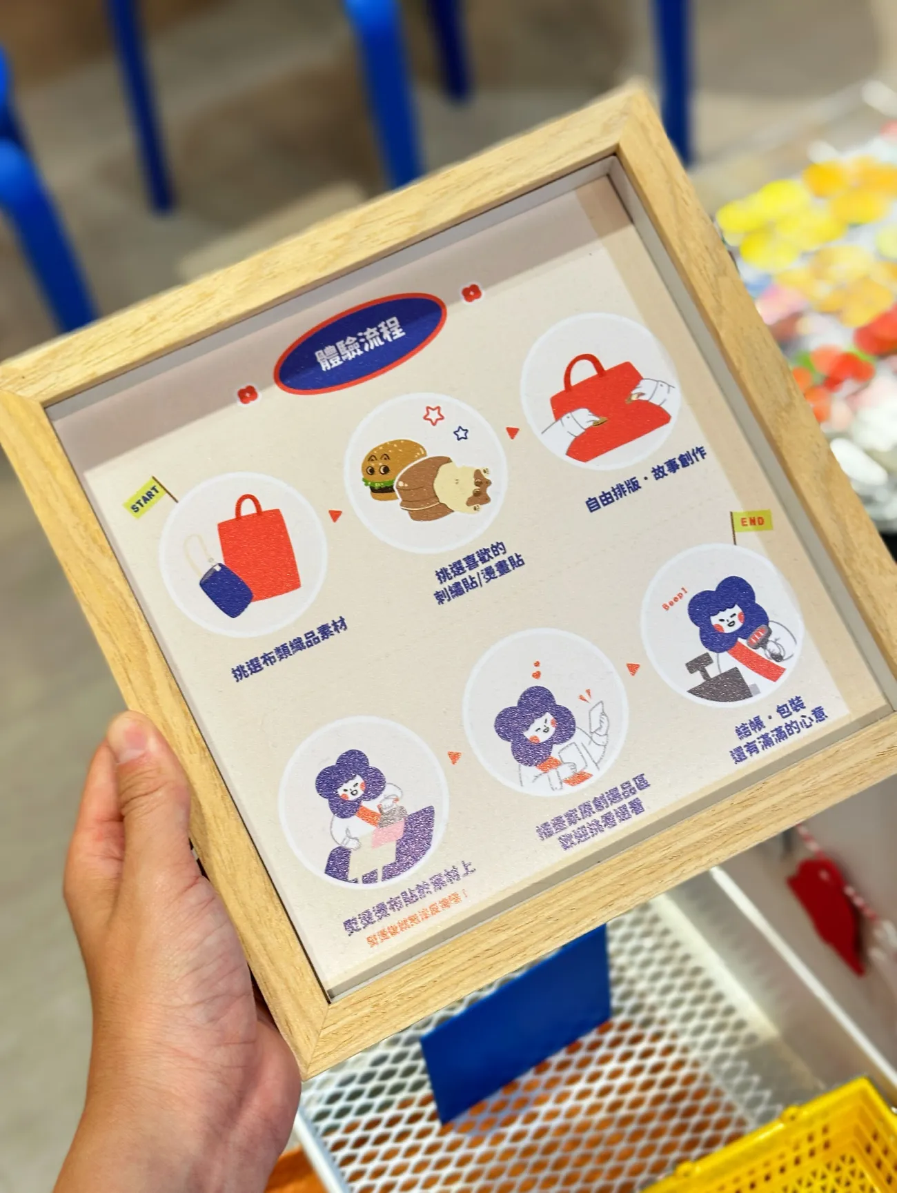 [台中中區] 尚厚里．禮民合作社｜首間台式文創燙布貼｜獨家插畫家合作刺繡貼、燙畫貼｜首創注音符號燙布貼！