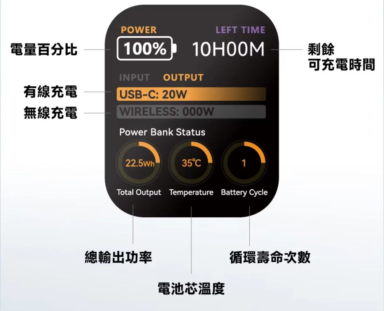 POLYBATT PB11防爆固態電池｜AI智能溫控快充行動電源｜全台首款LCD液晶大螢幕｜超美6色任你選擇！